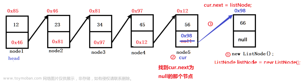 数据结构----链表介绍、模拟实现链表、链表的使用,数据结构,数据结构,链表,java