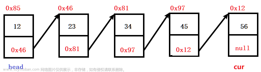 数据结构----链表介绍、模拟实现链表、链表的使用,数据结构,数据结构,链表,java