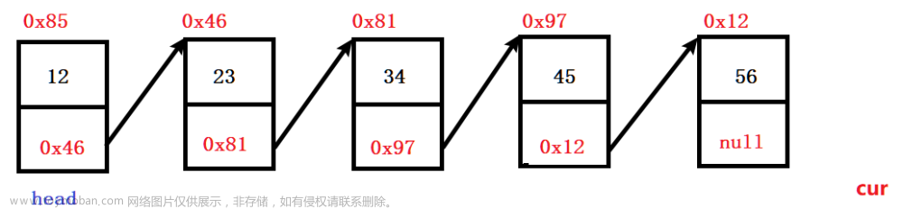 数据结构----链表介绍、模拟实现链表、链表的使用,数据结构,数据结构,链表,java