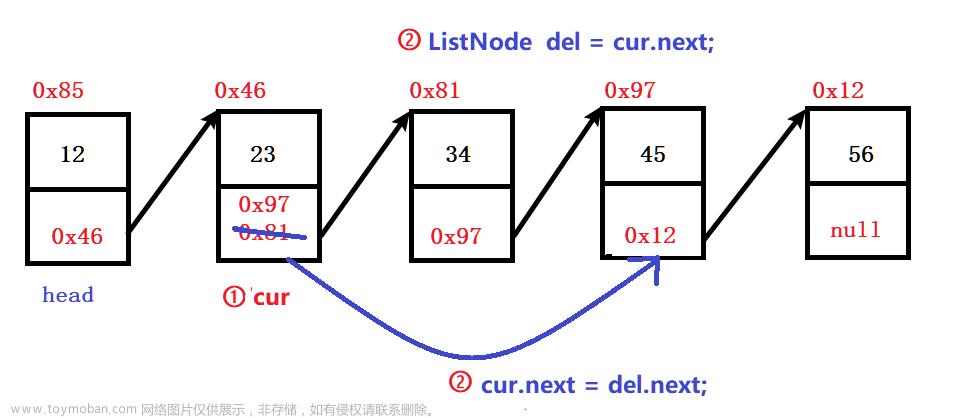 数据结构----链表介绍、模拟实现链表、链表的使用,数据结构,数据结构,链表,java