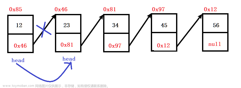 数据结构----链表介绍、模拟实现链表、链表的使用,数据结构,数据结构,链表,java