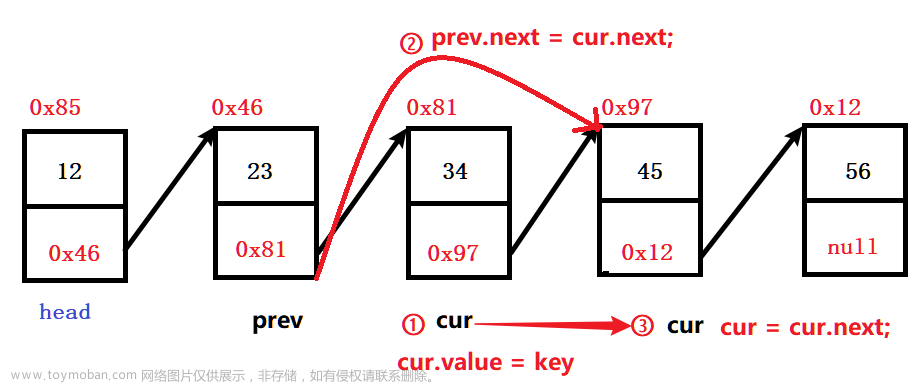 数据结构----链表介绍、模拟实现链表、链表的使用,数据结构,数据结构,链表,java