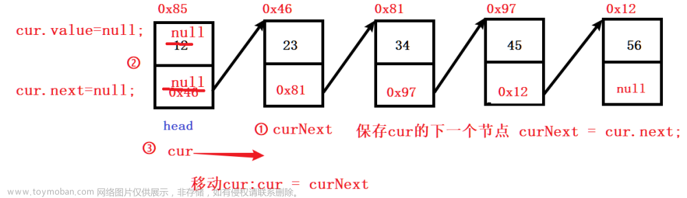 数据结构----链表介绍、模拟实现链表、链表的使用,数据结构,数据结构,链表,java