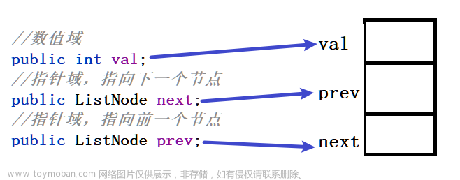 数据结构----链表介绍、模拟实现链表、链表的使用,数据结构,数据结构,链表,java