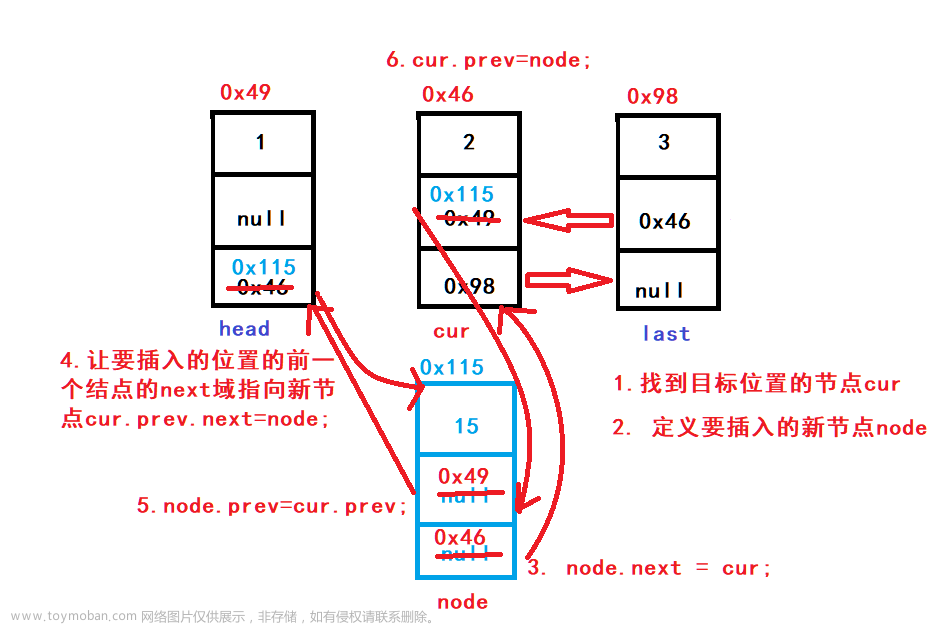 数据结构----链表介绍、模拟实现链表、链表的使用,数据结构,数据结构,链表,java