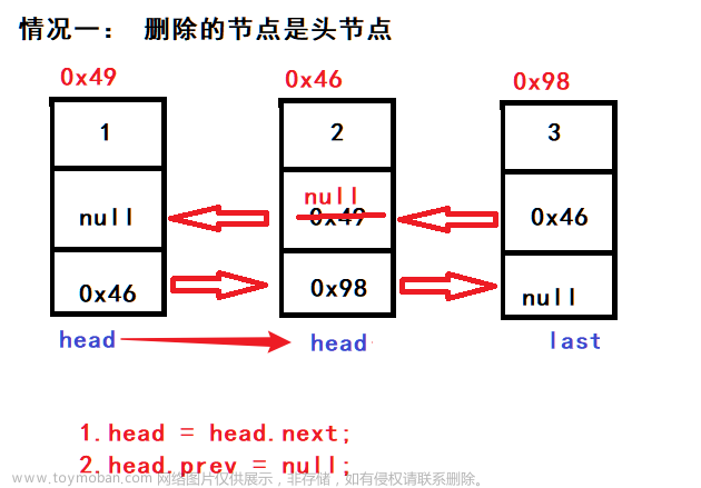 数据结构----链表介绍、模拟实现链表、链表的使用,数据结构,数据结构,链表,java