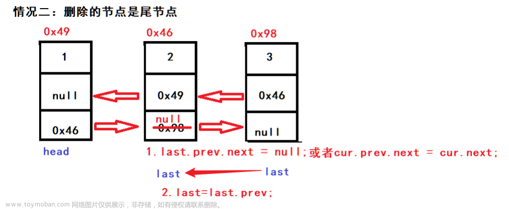 数据结构----链表介绍、模拟实现链表、链表的使用,数据结构,数据结构,链表,java