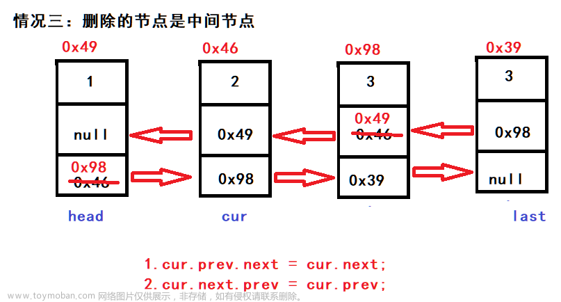 数据结构----链表介绍、模拟实现链表、链表的使用,数据结构,数据结构,链表,java