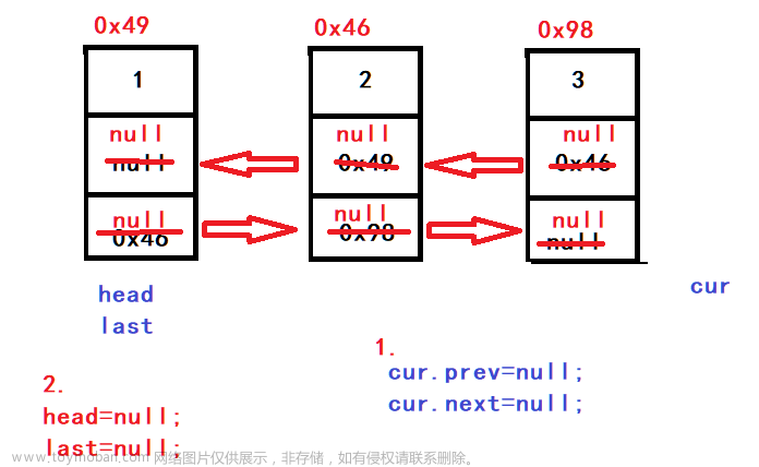 数据结构----链表介绍、模拟实现链表、链表的使用,数据结构,数据结构,链表,java