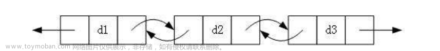 数据结构----链表介绍、模拟实现链表、链表的使用,数据结构,数据结构,链表,java