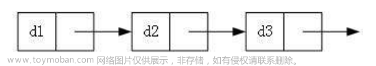 数据结构----链表介绍、模拟实现链表、链表的使用,数据结构,数据结构,链表,java