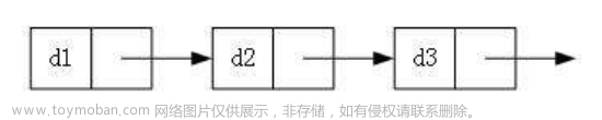 数据结构----链表介绍、模拟实现链表、链表的使用,数据结构,数据结构,链表,java