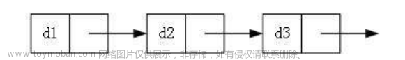 数据结构----链表介绍、模拟实现链表、链表的使用,数据结构,数据结构,链表,java