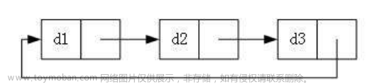 数据结构----链表介绍、模拟实现链表、链表的使用,数据结构,数据结构,链表,java
