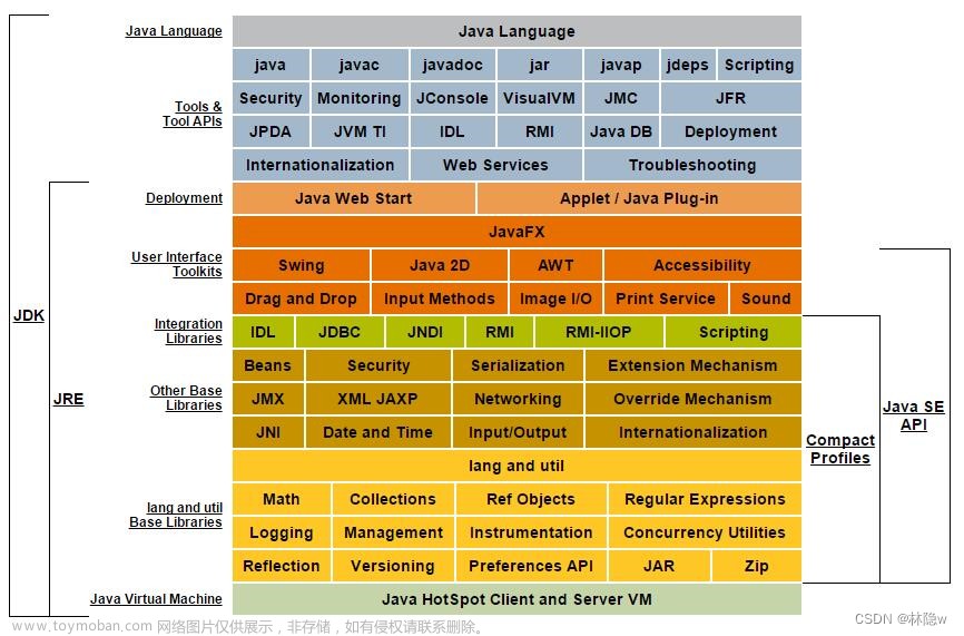 java系統(tǒng)開發(fā)環(huán)境介紹,java,java,開發(fā)語言,學(xué)習(xí)