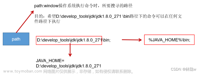 java系統(tǒng)開發(fā)環(huán)境介紹,java,java,開發(fā)語言,學(xué)習(xí)