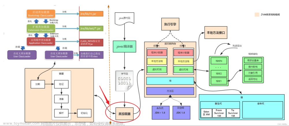 java系統(tǒng)開發(fā)環(huán)境介紹,java,java,開發(fā)語言,學(xué)習(xí)