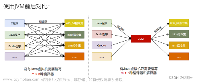 java系統(tǒng)開發(fā)環(huán)境介紹,java,java,開發(fā)語言,學(xué)習(xí)