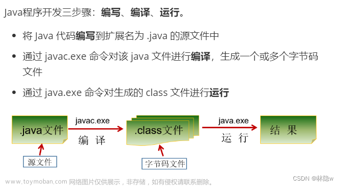java系統(tǒng)開發(fā)環(huán)境介紹,java,java,開發(fā)語言,學(xué)習(xí)