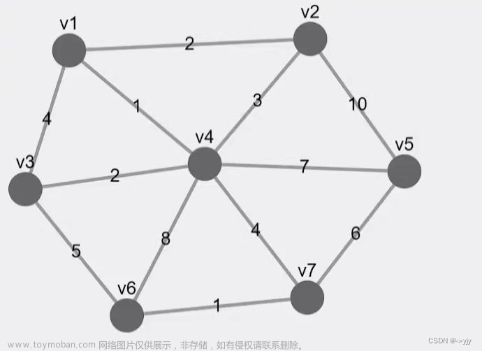 数据结构高级算法,Java,数据结构,数据库