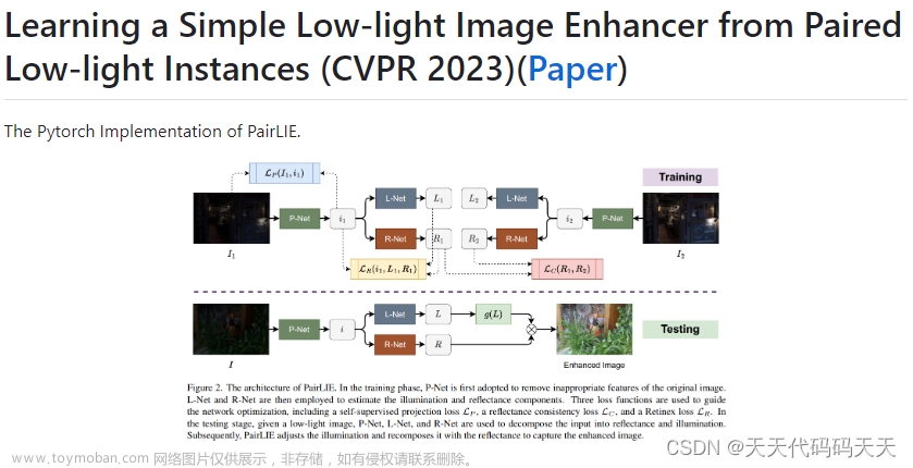 C# OpenCvSharp DNN Low Light image Enhancement