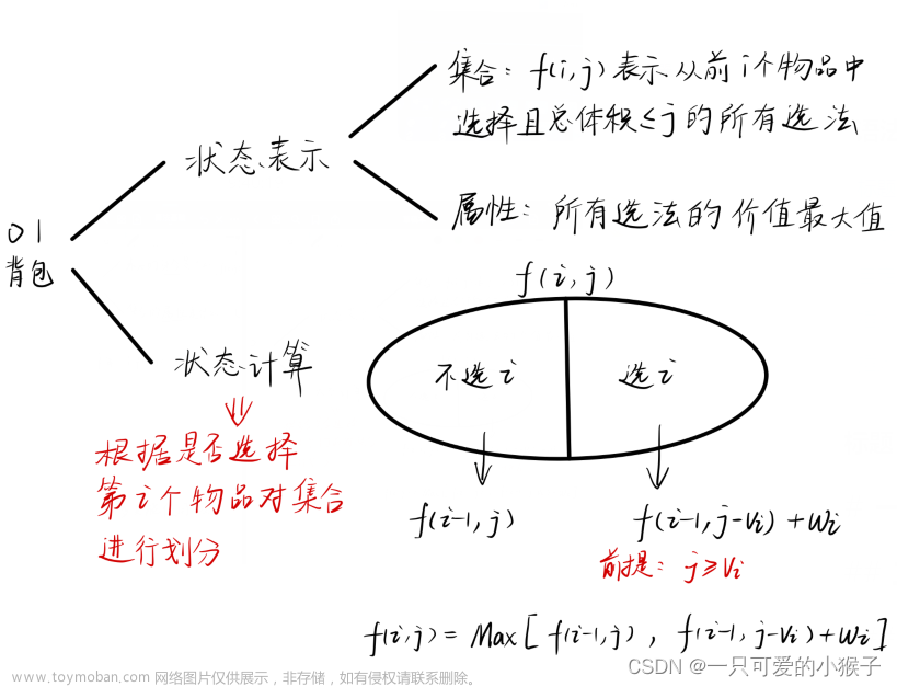 AcWing算法学习笔记：动态规划（背包 + 线性dp + 区间dp + 计数dp + 状态压缩dp + 树形dp + 记忆化搜索）