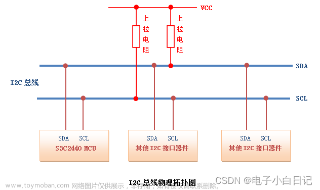 hal_i2c_slavetxcpltcallback,stm32,嵌入式硬件,单片机