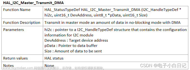 hal_i2c_slavetxcpltcallback,stm32,嵌入式硬件,单片机