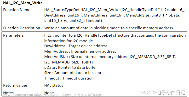 hal_i2c_slavetxcpltcallback,stm32,嵌入式硬件,单片机