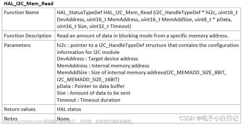 hal_i2c_slavetxcpltcallback,stm32,嵌入式硬件,单片机