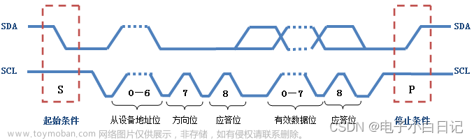 hal_i2c_slavetxcpltcallback,stm32,嵌入式硬件,单片机