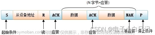 hal_i2c_slavetxcpltcallback,stm32,嵌入式硬件,单片机