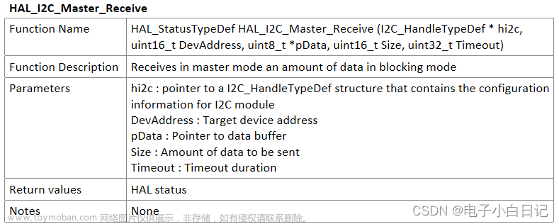 hal_i2c_slavetxcpltcallback,stm32,嵌入式硬件,单片机