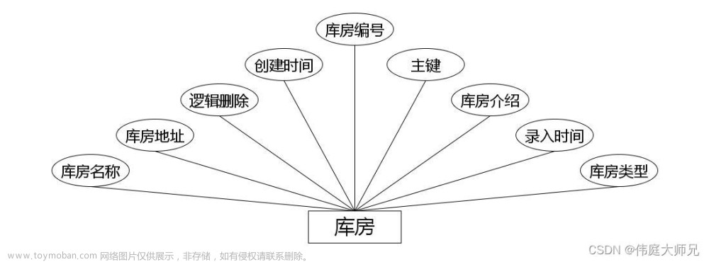 小型医院医疗设备管理系统|基于springboot小型医院医疗设备管理系统设计与实现(源码+数据库+文档),计算机毕业设计项目,spring boot,后端,小型医疗设备管理系统,java,代码,论文,毕设答疑