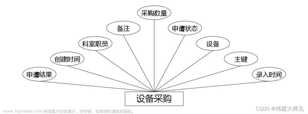 小型医院医疗设备管理系统|基于springboot小型医院医疗设备管理系统设计与实现(源码+数据库+文档),计算机毕业设计项目,spring boot,后端,小型医疗设备管理系统,java,代码,论文,毕设答疑