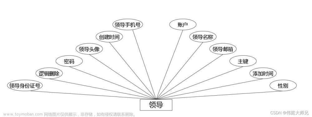 小型医院医疗设备管理系统|基于springboot小型医院医疗设备管理系统设计与实现(源码+数据库+文档),计算机毕业设计项目,spring boot,后端,小型医疗设备管理系统,java,代码,论文,毕设答疑