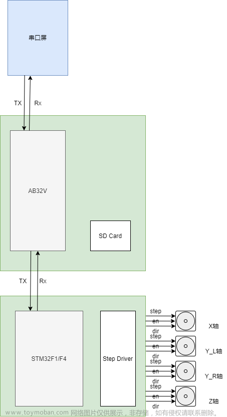 单片机项目分享 单片机自动写字机器人设计与实现 - 物联网 嵌入式 stm32,单片机