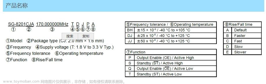 SG-8201CJA(汽車可編程晶體振蕩器),晶體,晶振,晶體振蕩器,新媒體運(yùn)營