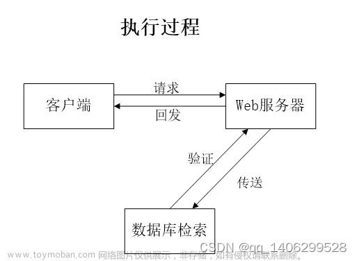 大学生心理健康服务微信小程序系统的设计与实现