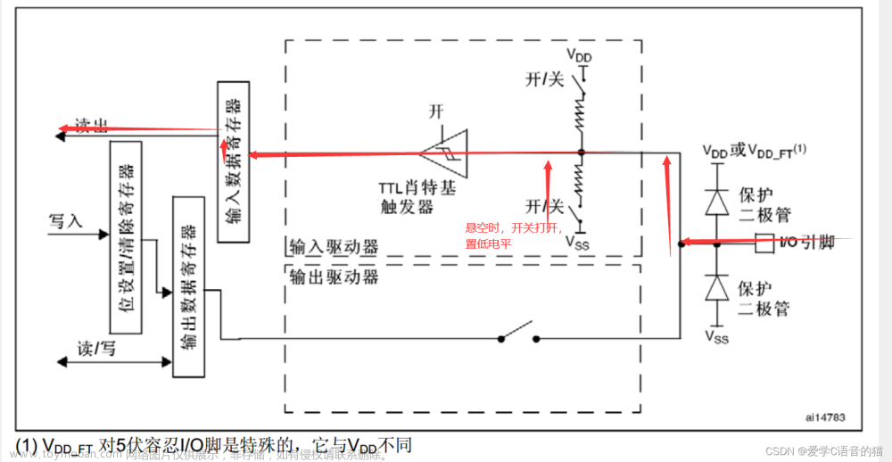 32单片机基础：GPIO输出,32单片机学习,单片机,嵌入式硬件