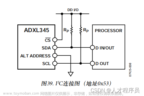 【STM32 CubeMX】adxl345加速度传感器