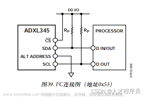 【STM32 CubeMX】adxl345加速度传感器,从0带你学会如何像人类一样写STM32程序,stm32,嵌入式硬件,单片机,c,c++,mcu,51单片机