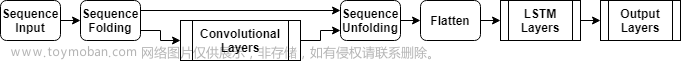 长短期记忆神经网络,Matlab,神经网络,人工智能,深度学习