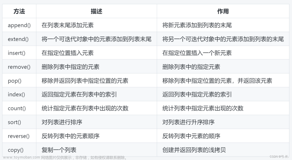 Python以及基础语法保姆级教程(超详细),python,开发语言