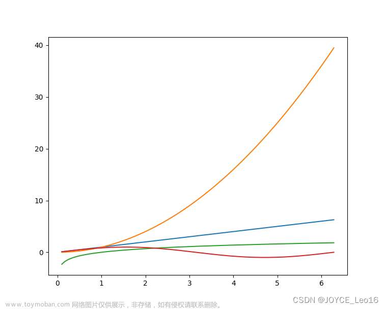 用于图像处理的Python顶级库 ！！,Python,图像处理,python,人工智能,深度学习
