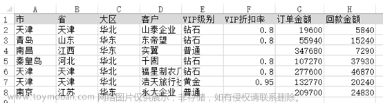 自助报表,java,前端,servlet