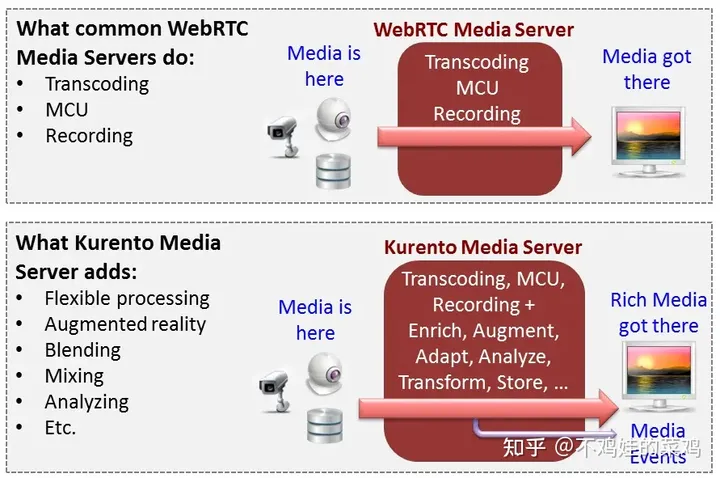 kurentor,webrtc,服务器,运维