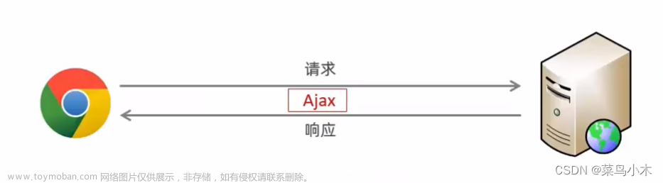 前端同步异步讲解--Ajax（axios进阶）的相关操作