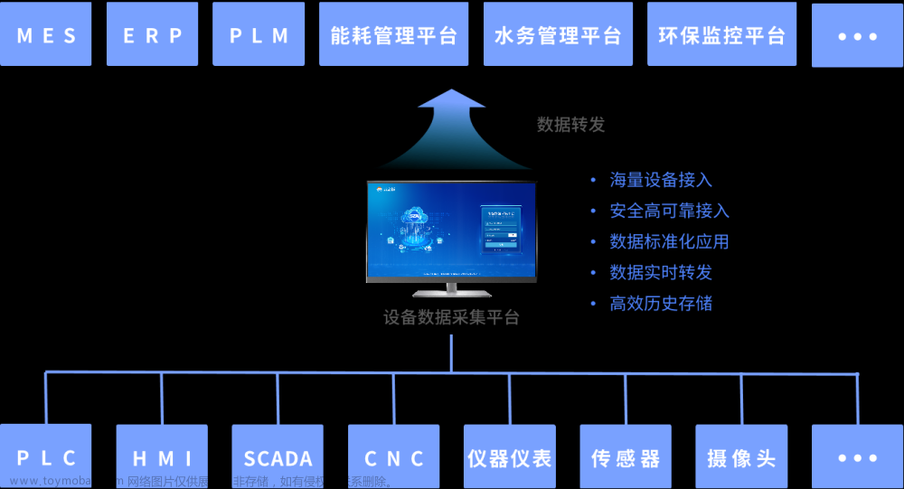 新能源项目中PLC数据采集物联网可以实现什么功能