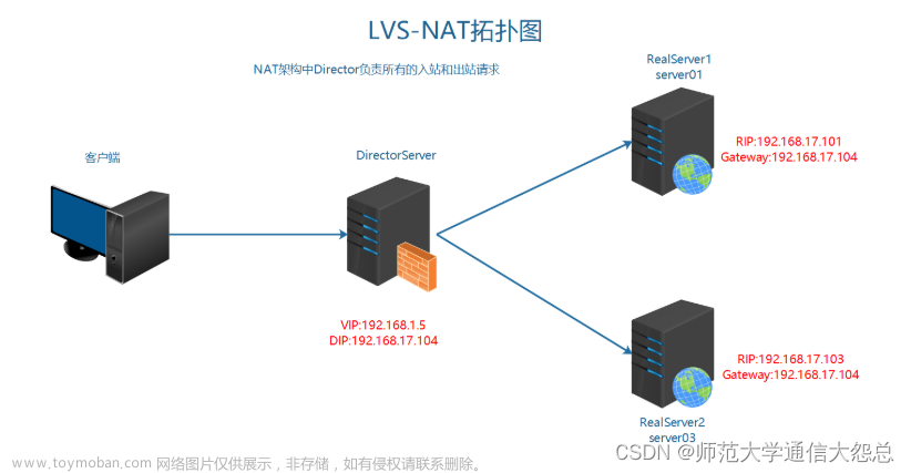企业架构LB-服务器的负载均衡之LVS实现